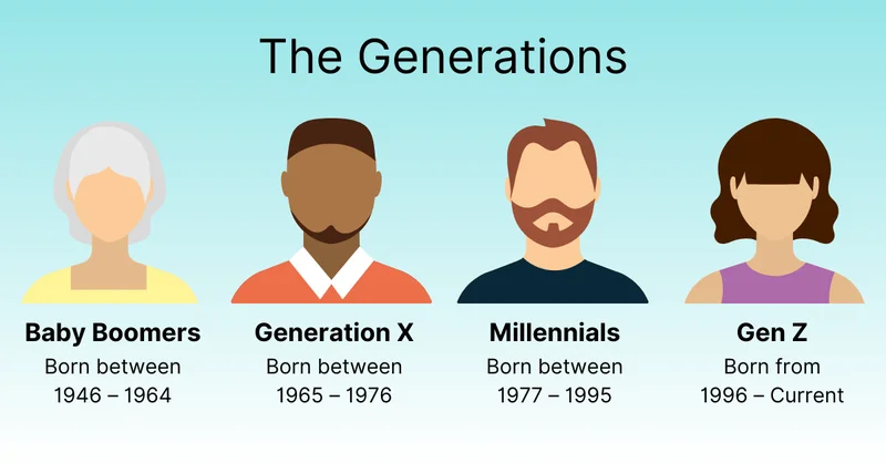 Gen Z Years: The Definitive Year Range and What Truly Defines the Generation