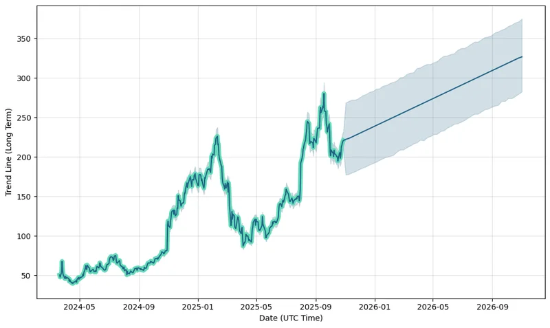 Reddit Stock (RDDT): A First Look at the Numbers