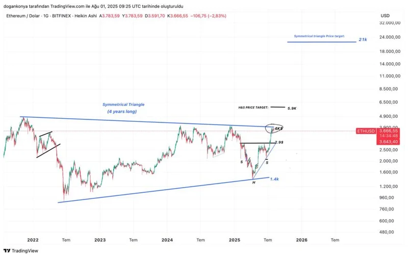 Why Altcoin Season Is Here: Three Unstoppable Forces - Debate Intensifies